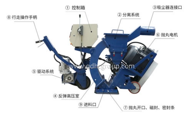 亚美AM8机械270/550/850/1000路面抛丸机使用说明